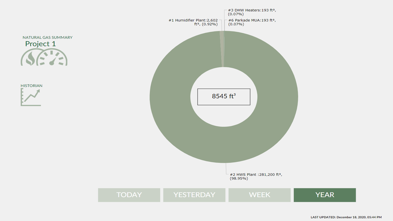 Water Dashboard